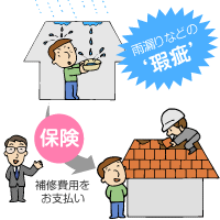 住宅あんしん保証
