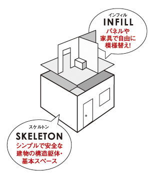 ウラクアンド