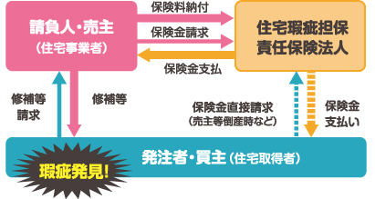 保険のしくみ